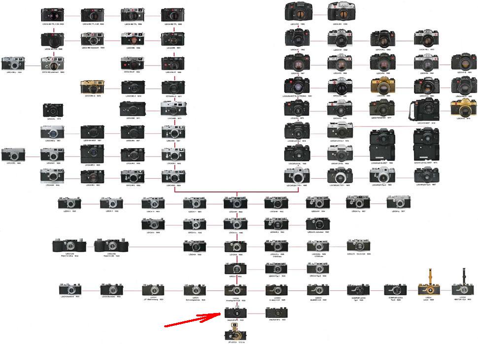 leitz_leica_family_tree_970w.JPG