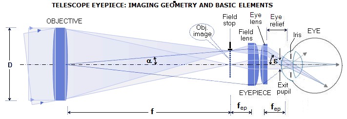 eyepiece.jpg