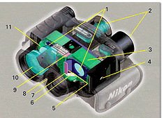 Canon 10X42L IS ߼