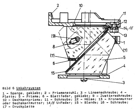 Das Umkehrsystem  EDF 7x40.jpg