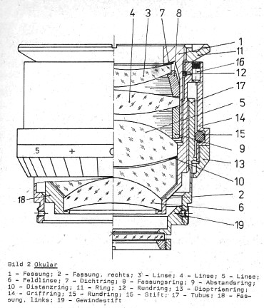 Das Olular eines EDF 7x40.jpg