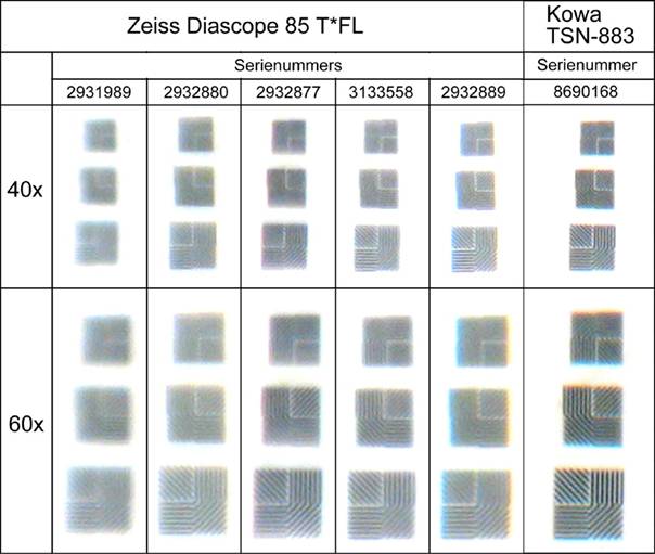 zeiss5x3-spr-testkrt01.jpg